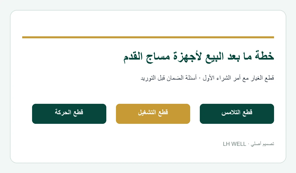 غلاف دليل: خطة ما بعد البيع لأجهزة مساج القدم: قطع الغيار وأسئلة الضمان